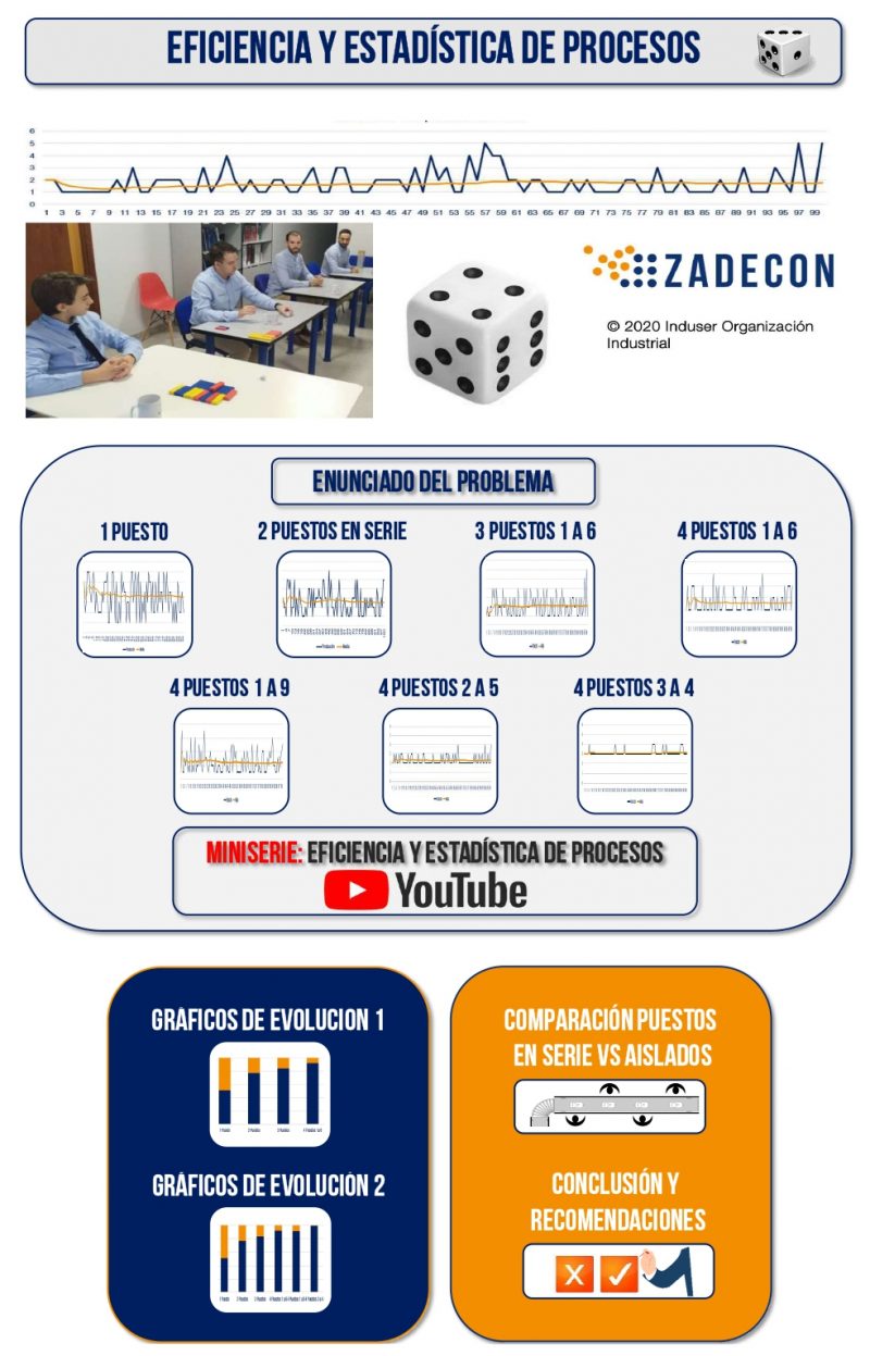 Eficiencia Y Estadística De Procesos - Blog Zadecon